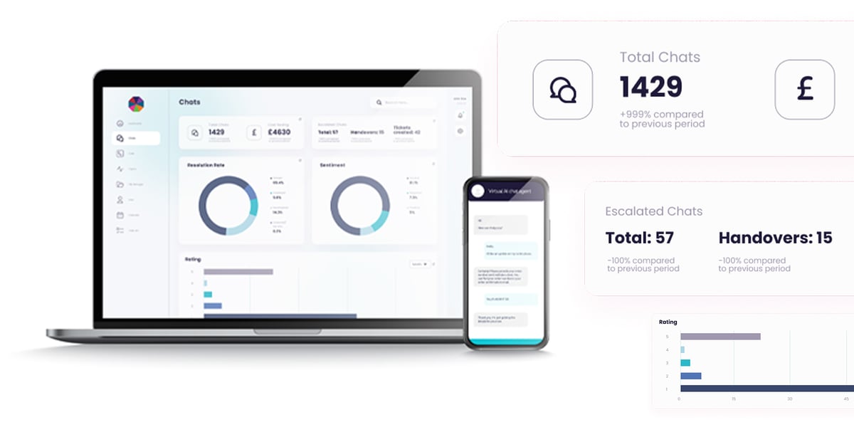 CX-email-5-virtual-agent-dashboard-high-res