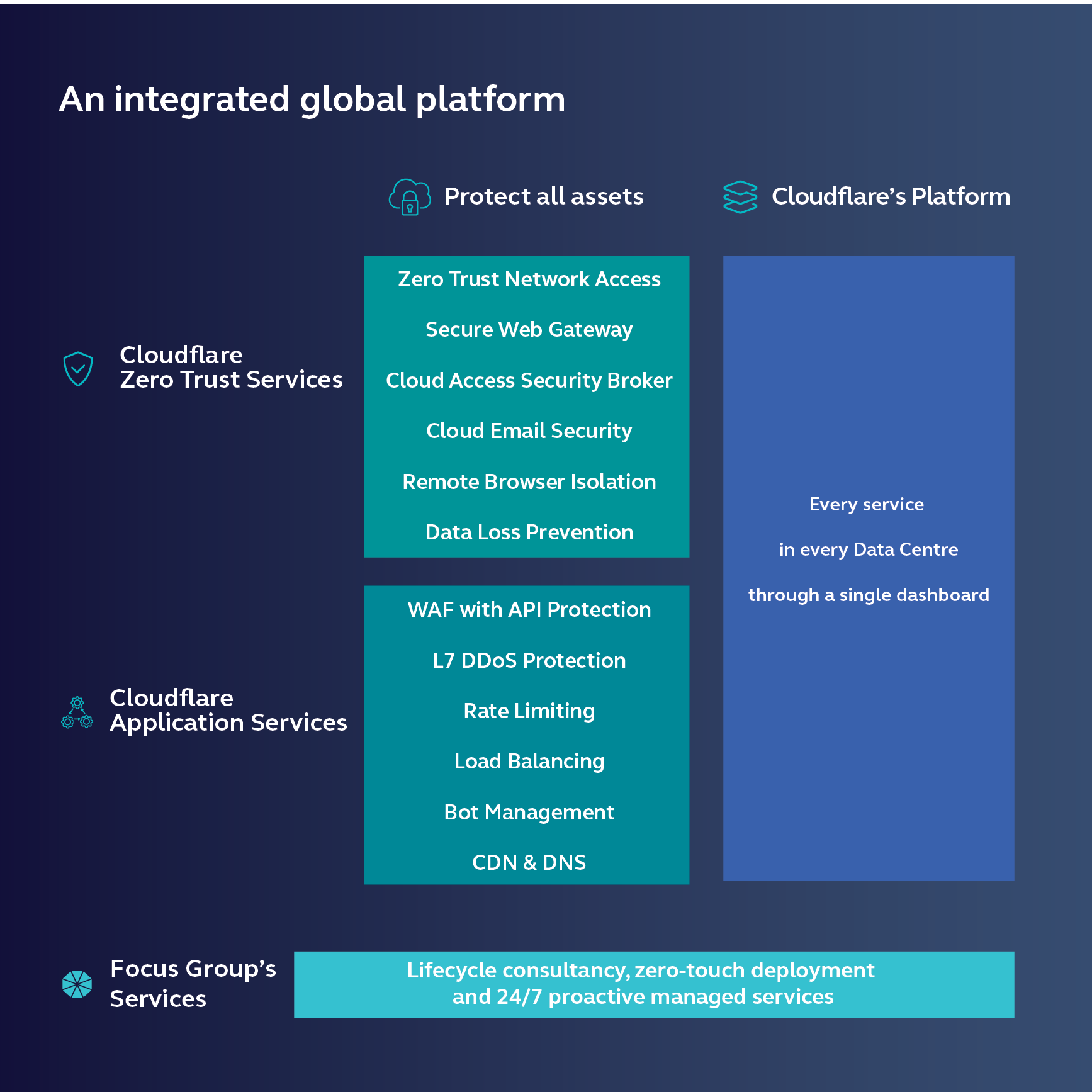 Cloudflare solutions lp image
